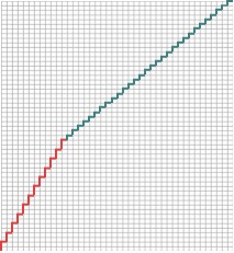 AngledOutsideShape_DetailView_LineType_Selected